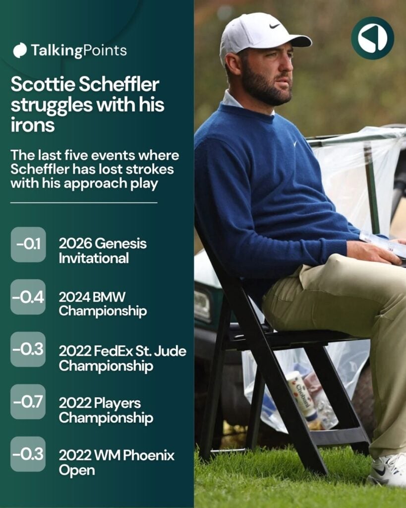 Scottie Scheffler sits on the tee during the second round of the Genesis Invitational at Riviera